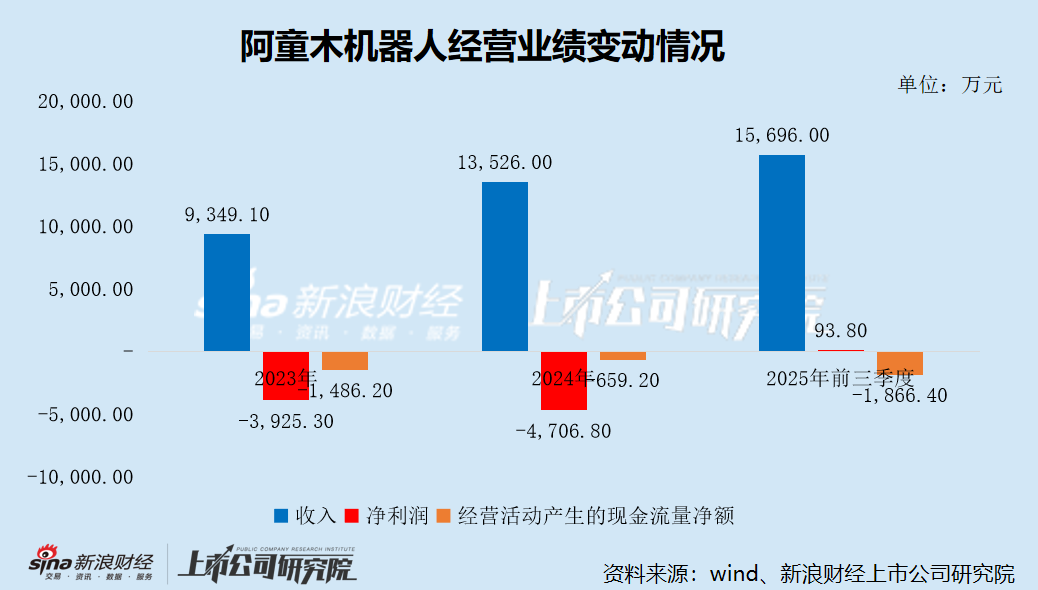 _港股销售成本_港股经营利润