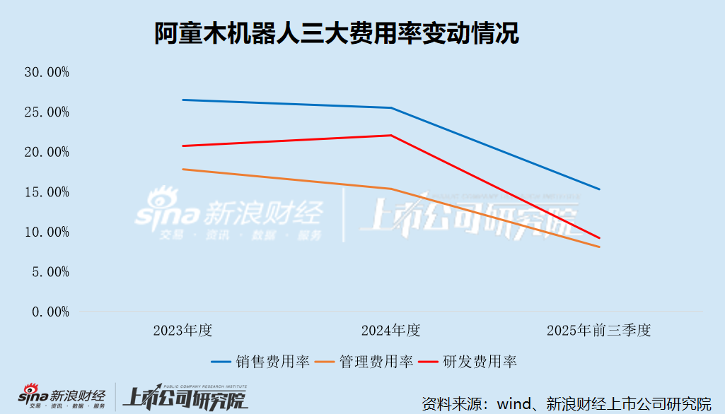 港股经营利润__港股销售成本