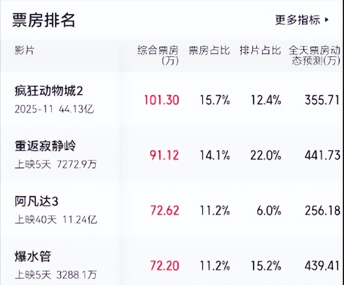 吴京谈高票房_吴京高票房电影有哪些_