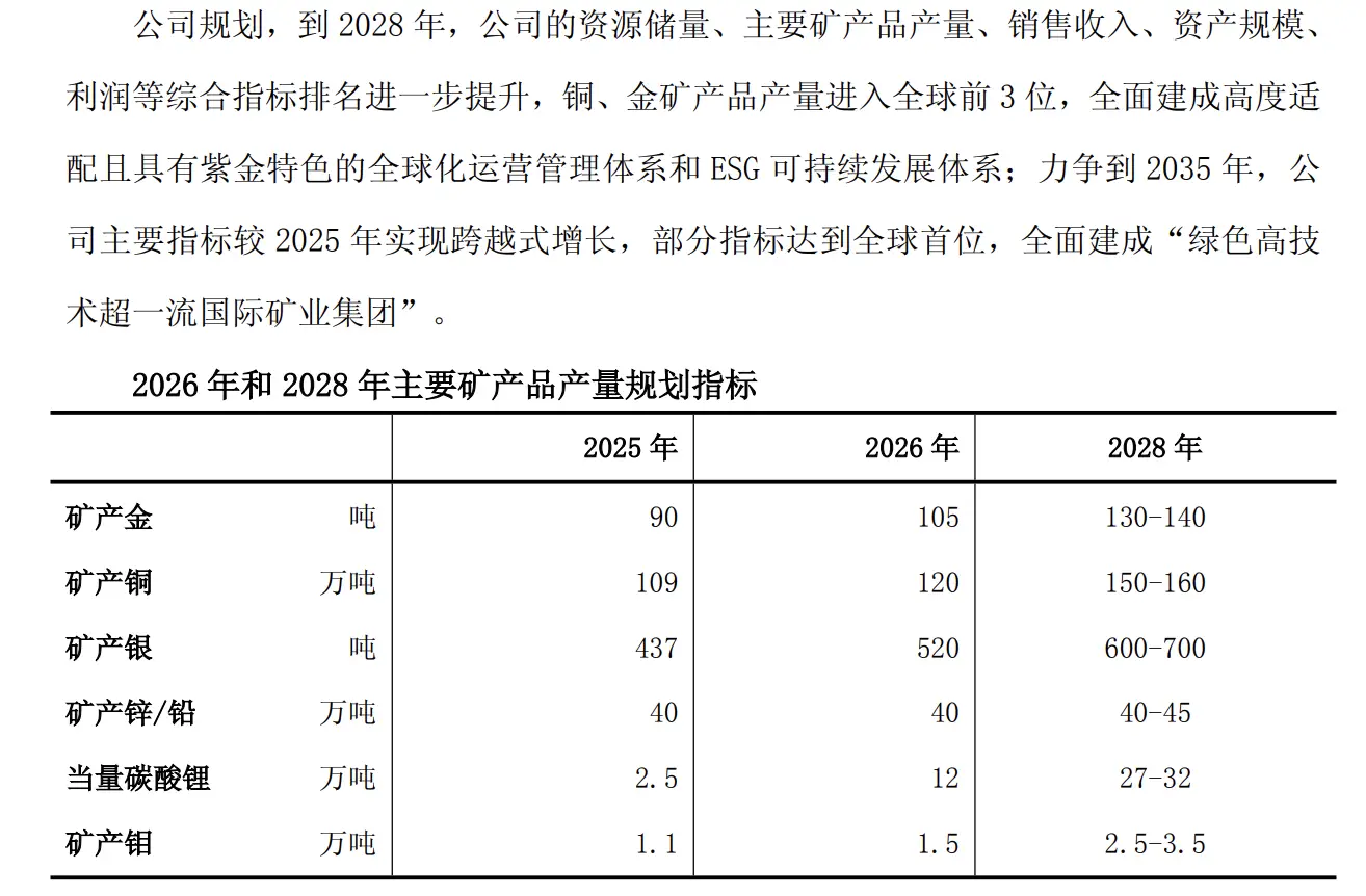 _紫金矿业配售价格_紫金矿业黄金产量