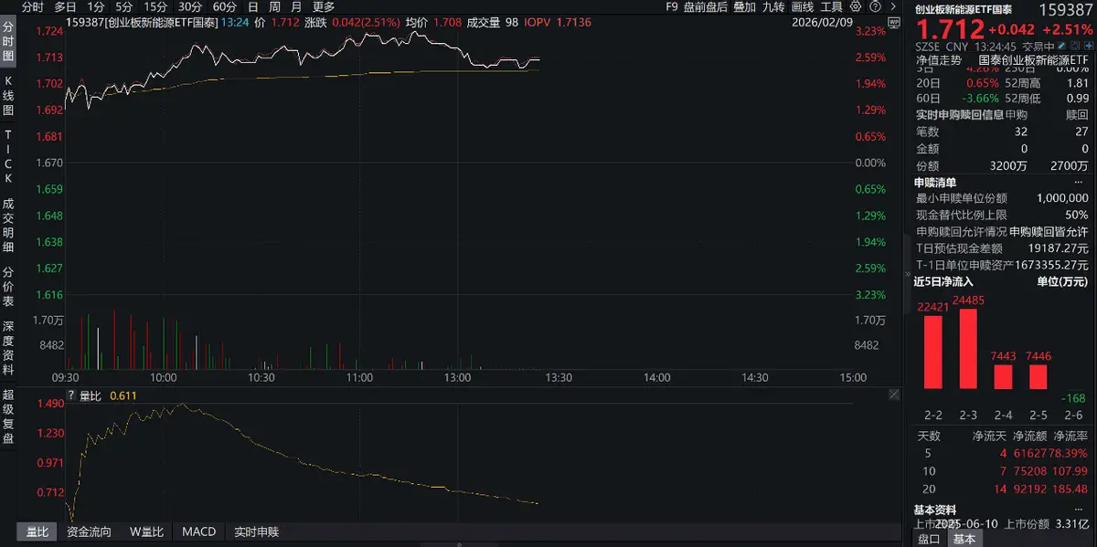 _国泰事件驱动混合_国泰能源汽车基金
