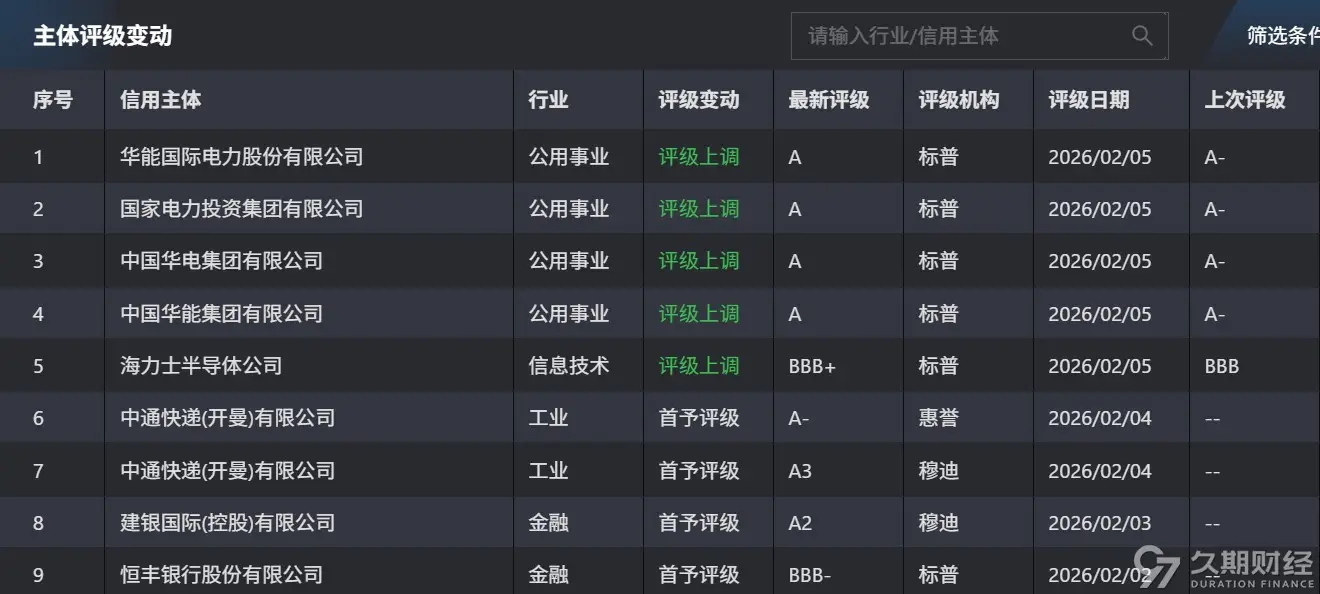 境外债劵_境外债项目_