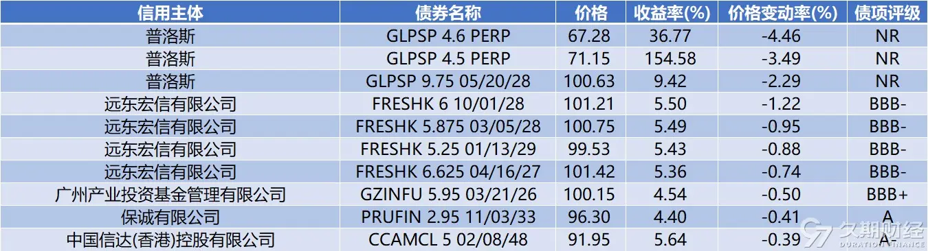 _境外债项目_境外债劵