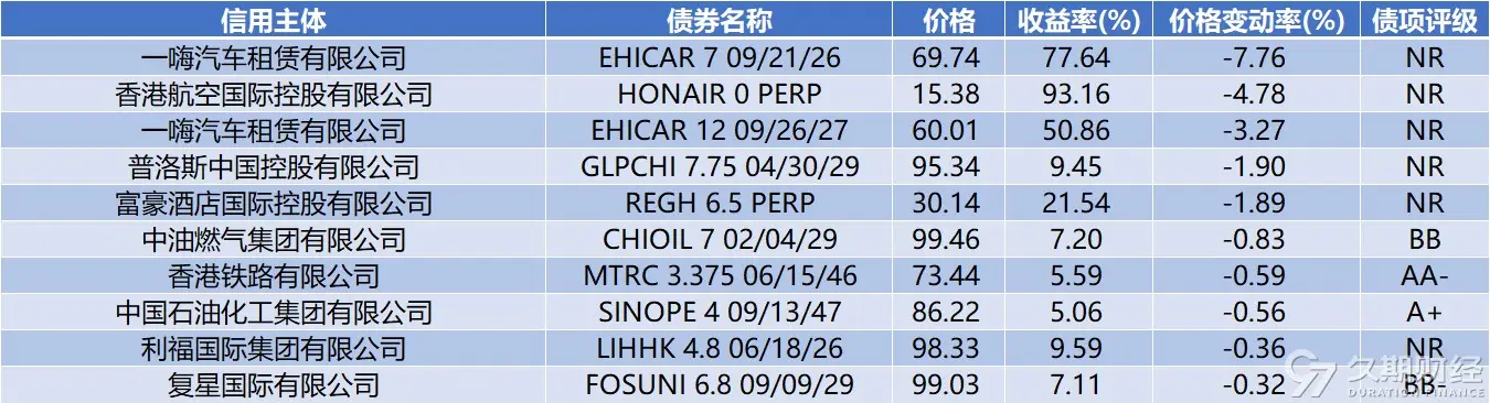 境外债劵_境外债项目_