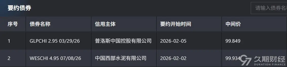 境外债项目__境外债劵
