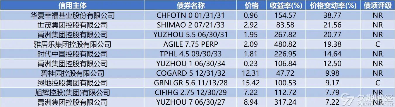 境外债劵_境外债项目_