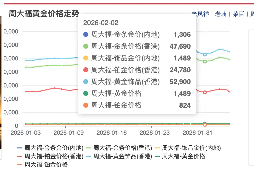 金价回调：贵金属板块承压，现货端表现分化，央行购金释放积极信号_金价回调：贵金属板块承压，现货端表现分化，央行购金释放积极信号_