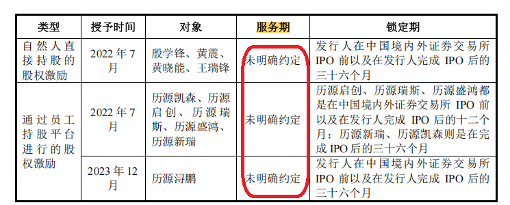 来源：申报材料
