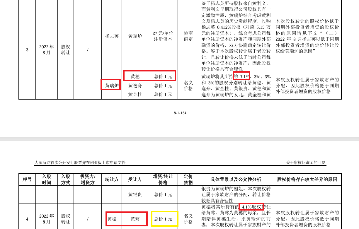 来源：申报材料