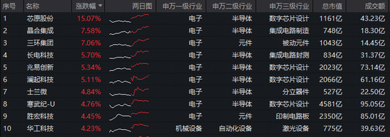 _苹果半导体芯片_iphone半导体
