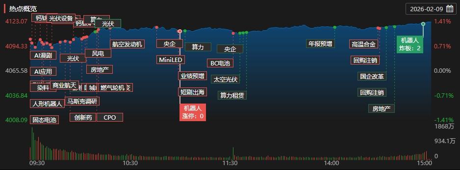 _股票高收是什么意思_股价创新高收长上影线