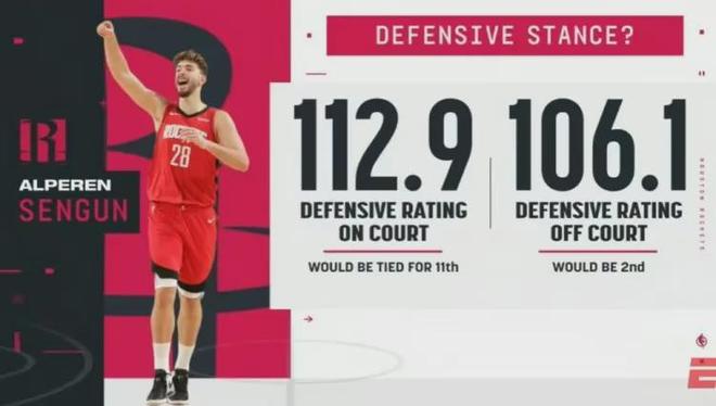 火箭明星球员_火箭入选明星宣布核心内线了吗_