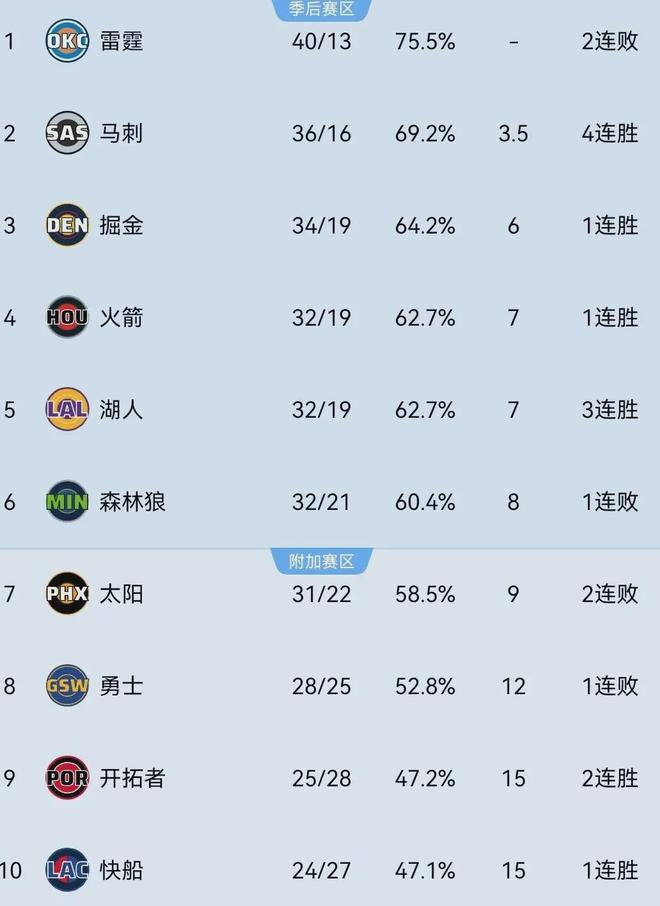 _火箭明星球员_火箭入选明星宣布核心内线了吗