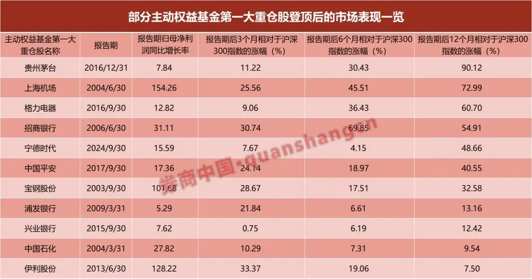 避免光环效应__重仓软件股的基金