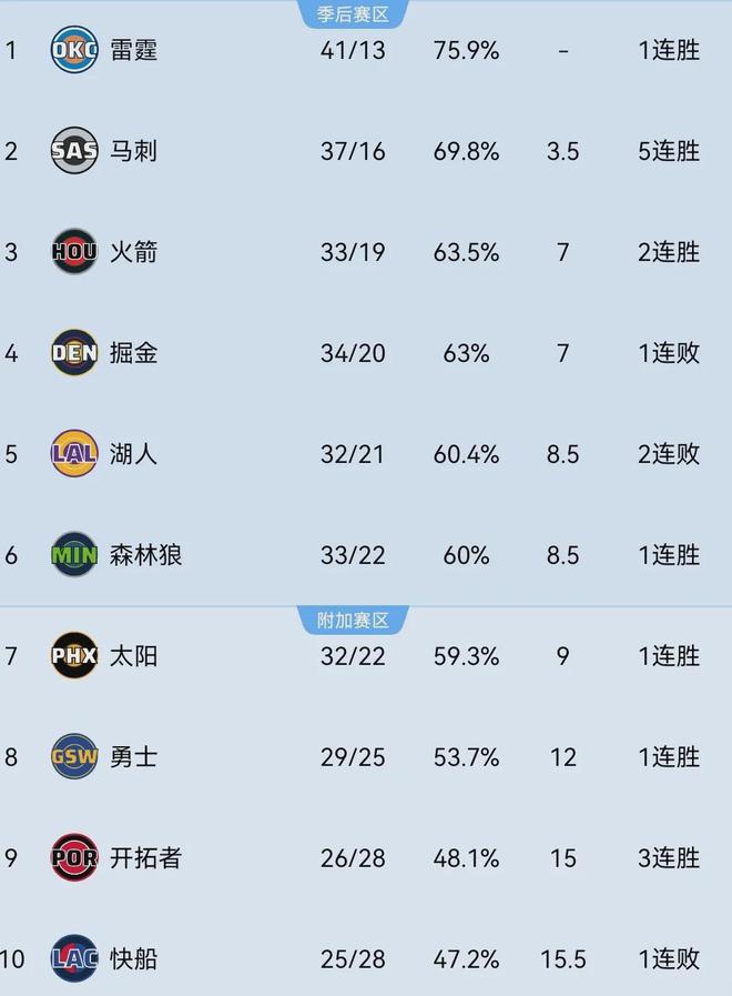 炸裂！血帽2米13大中锋！布朗尼打出生涯最强一战_炸裂！血帽2米13大中锋！布朗尼打出生涯最强一战_