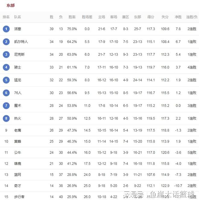 湖人火箭2021_湖人火箭揭幕战_