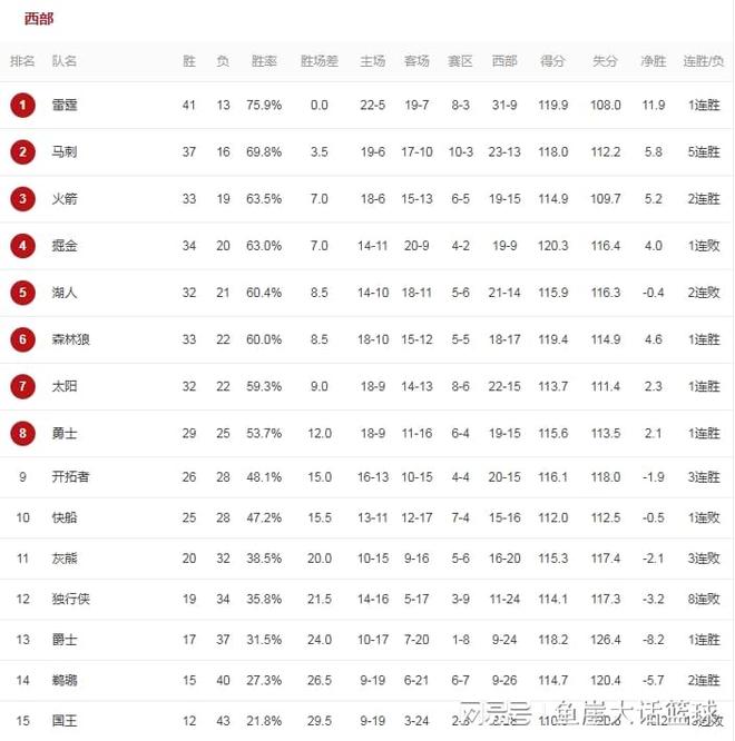 _湖人火箭2021_湖人火箭揭幕战