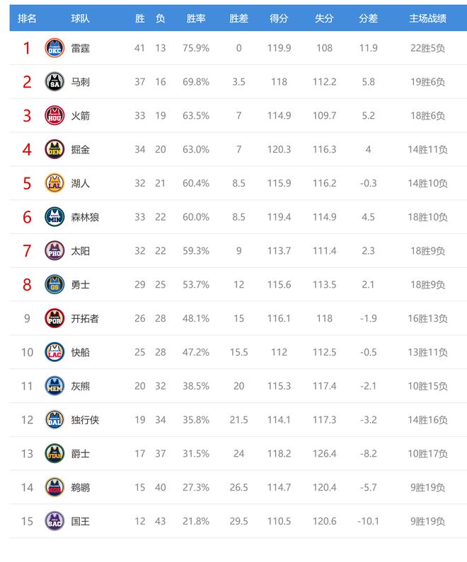 火箭横扫马刺__火箭马刺g6