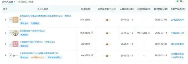 上海集成电路投资基金_上海集成电路产业基金_