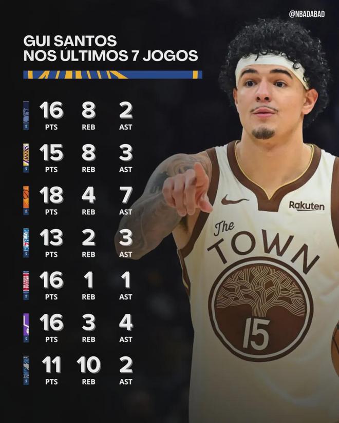 _55号秀！场均15+5+3！恭喜勇士捡到宝了_55号秀！场均15+5+3！恭喜勇士捡到宝了