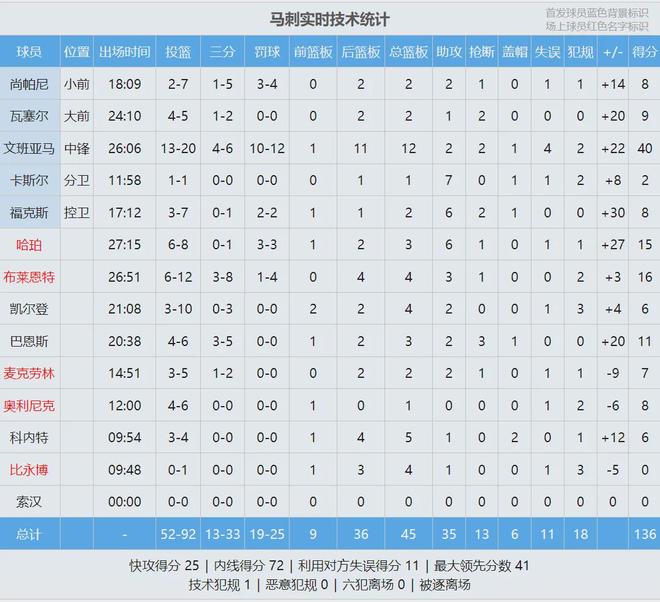 _张伯伦在湖人打过球吗_湖人时期张伯伦