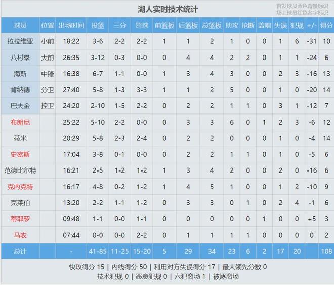 湖人时期张伯伦_张伯伦在湖人打过球吗_