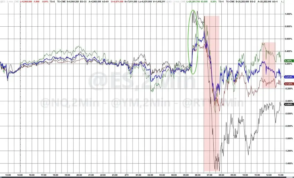原油跌黄金涨吗__利多金银原油
