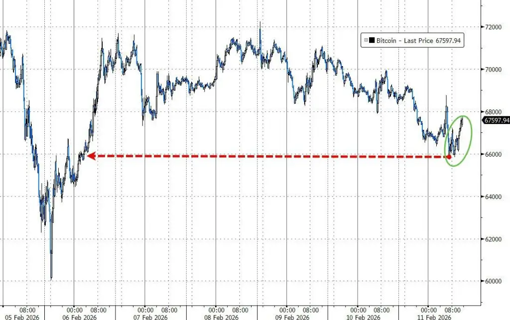 原油跌黄金涨吗__利多金银原油
