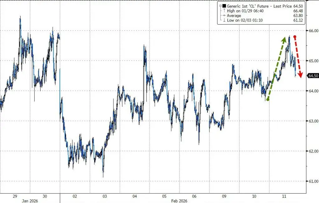 _利多金银原油_原油跌黄金涨吗