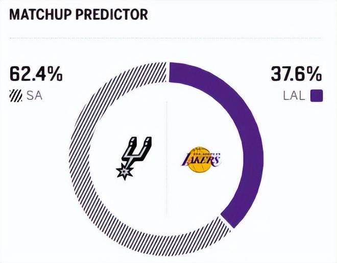 詹姆斯打马刺胜率__詹姆斯赢马刺总冠军