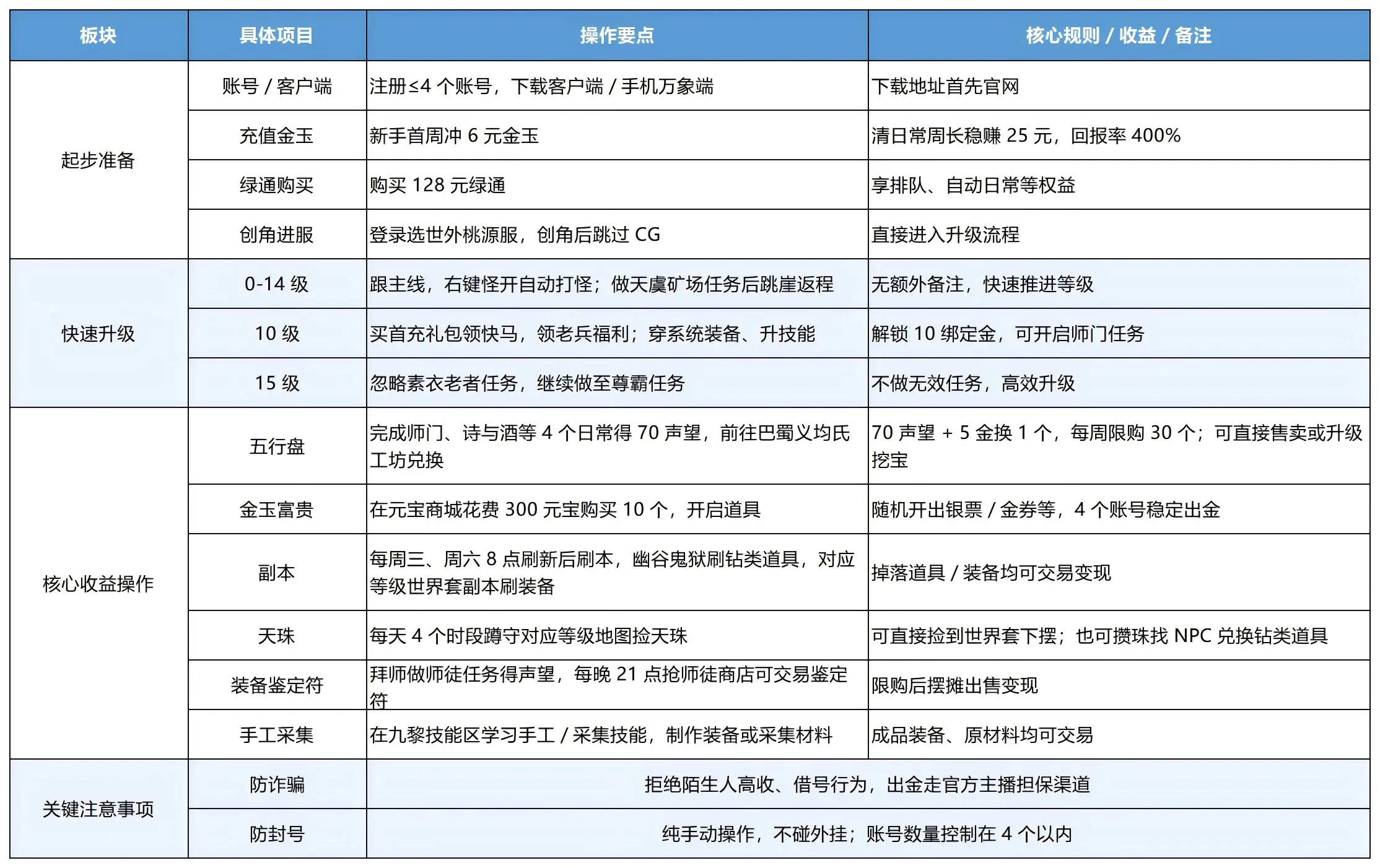 骨灰玩家什么意思__骨灰玩家模式