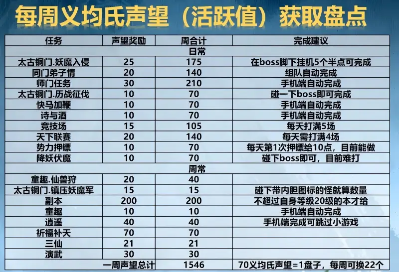 _骨灰玩家模式_骨灰玩家什么意思