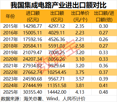 抖音半导体_抖音热门书籍_