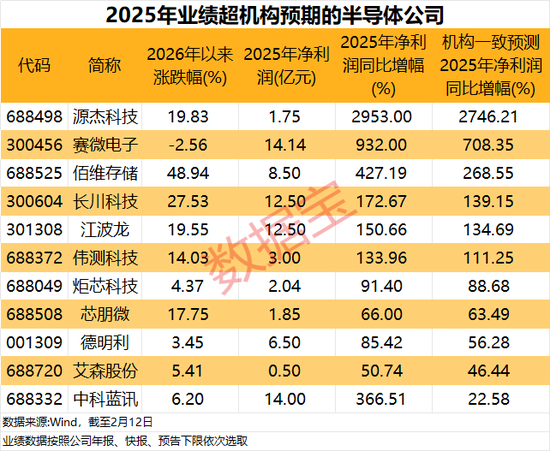 抖音热门书籍_抖音半导体_