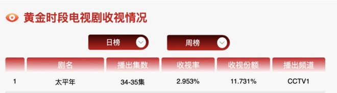 _《太平年》效应，冷门史凭什么成文旅爆款？_《太平年》效应，冷门史凭什么成文旅爆款？