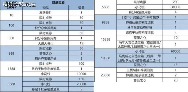 _王者正式服更新，T0射手又被削，马年新典藏上架，嬴政敖隐登录送_王者正式服更新，T0射手又被削，马年新典藏上架，嬴政敖隐登录送