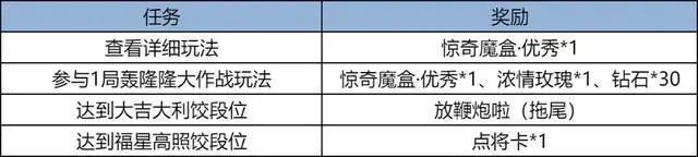 _王者正式服更新，T0射手又被削，马年新典藏上架，嬴政敖隐登录送_王者正式服更新，T0射手又被削，马年新典藏上架，嬴政敖隐登录送