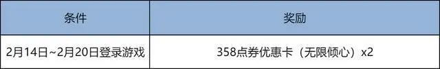 王者正式服更新，T0射手又被削，马年新典藏上架，嬴政敖隐登录送_王者正式服更新，T0射手又被削，马年新典藏上架，嬴政敖隐登录送_
