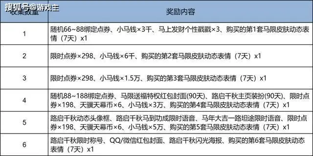 王者正式服更新，T0射手又被削，马年新典藏上架，嬴政敖隐登录送_王者正式服更新，T0射手又被削，马年新典藏上架，嬴政敖隐登录送_
