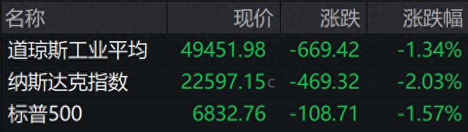 美股买跌_美股买跌怎么赚钱_