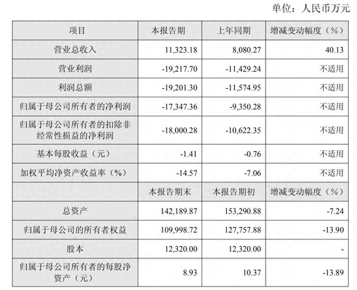 _2025年亏损超1.7亿元 金迪克“独苗困局”难解 扭亏之路仍需时日_2025年亏损超1.7亿元 金迪克“独苗困局”难解 扭亏之路仍需时日