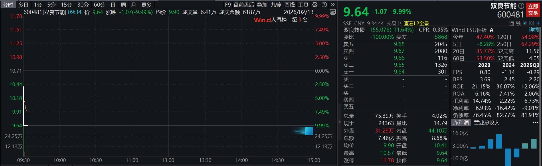 _股票滚动操作手法_股市滚动操作是什么意思