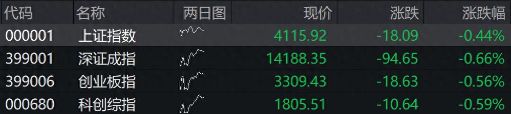 _股市滚动操作是什么意思_股票滚动操作手法