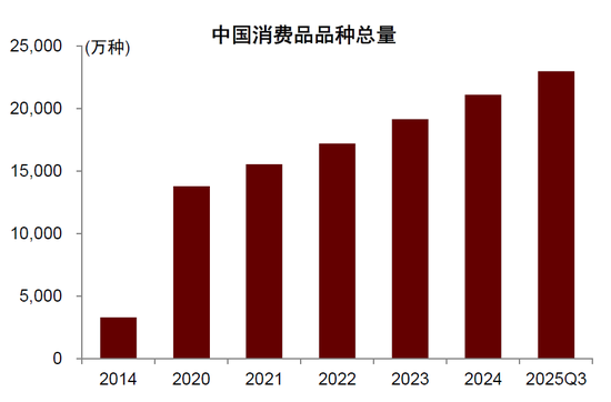 中金：另眼看消费_中金：另眼看消费_