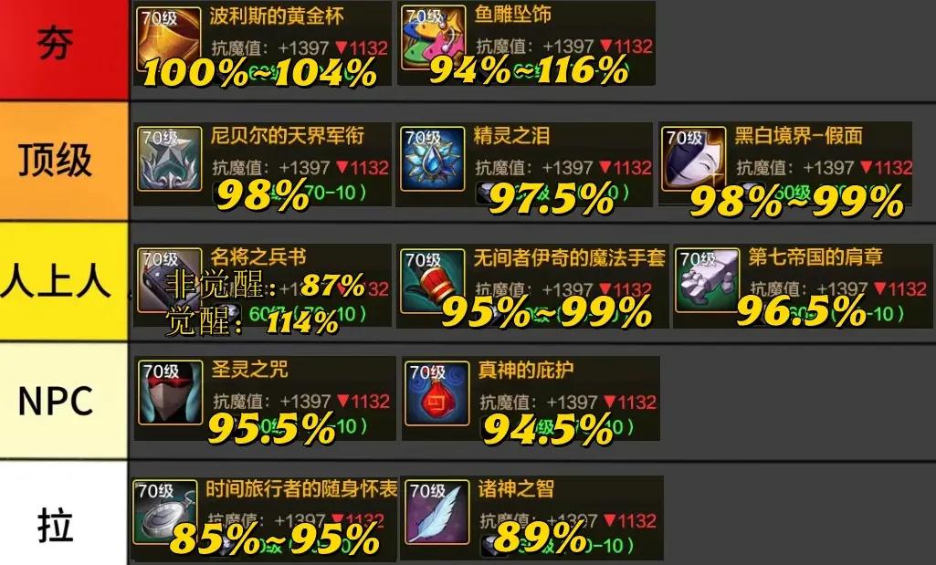 _DNF手游：不用内卷了！这7套特殊装备都可以毕业，实际差距只有3%_DNF手游：不用内卷了！这7套特殊装备都可以毕业，实际差距只有3%