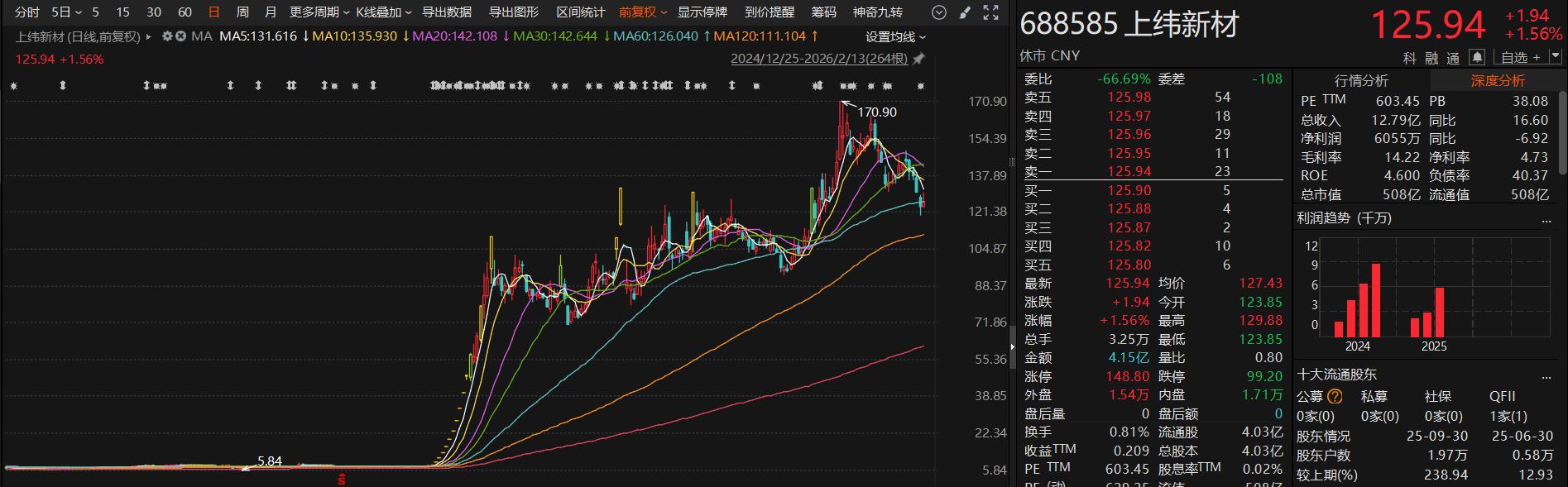 _涨幅排名找牛股_2017年高送转龙头涨幅