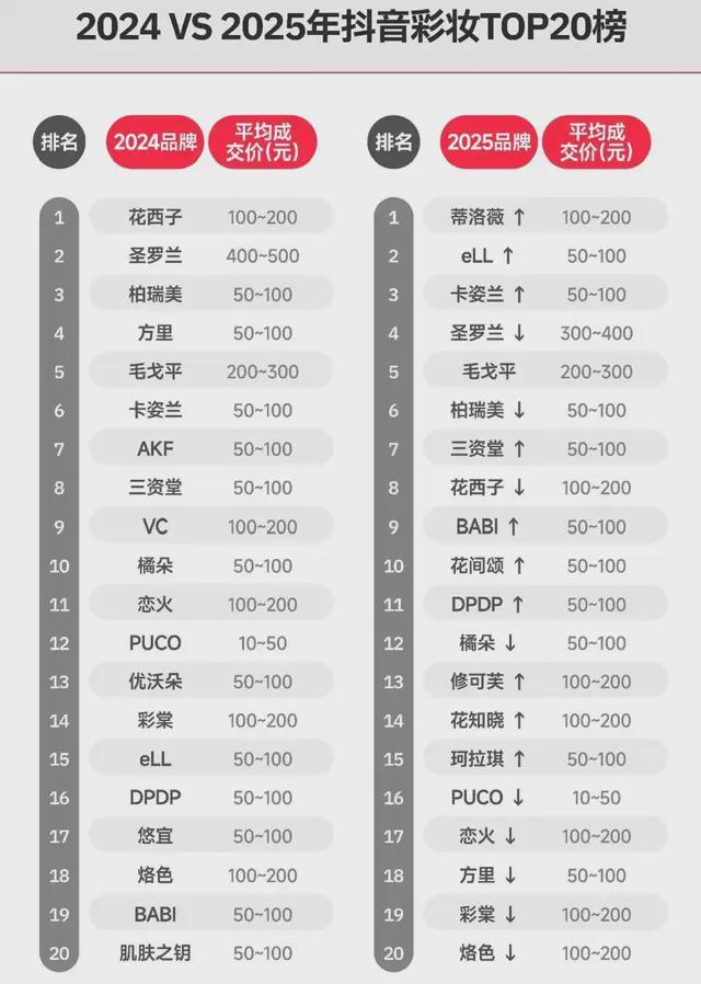 李佳琦直播间花西子眉笔多少钱__花西子眉笔李佳琦