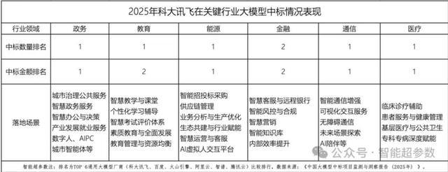 数据来源：智能超参数