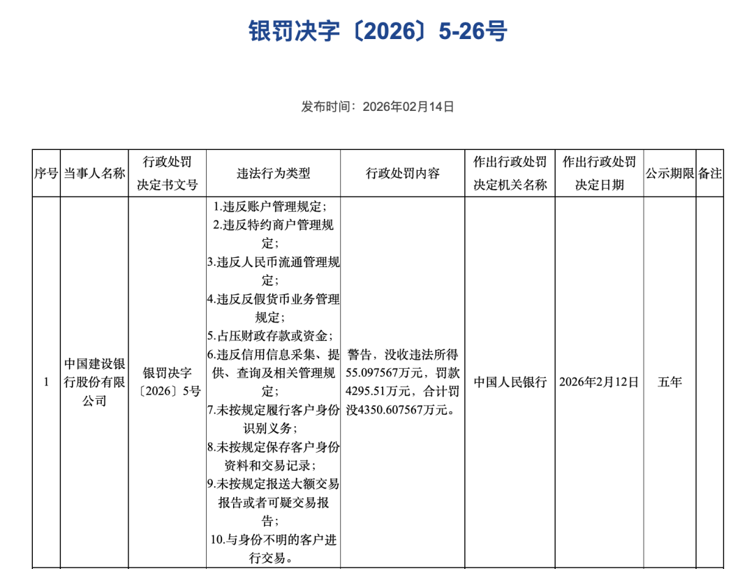 银行身份规定客户按央行罚款吗__银行未按规定履行客户身份识别