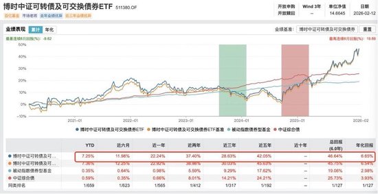 超长春节假期闲置资金盲目买入债券ETF 集合竞价惊现8%溢价_超长春节假期闲置资金盲目买入债券ETF 集合竞价惊现8%溢价_